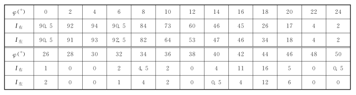 pagenumber_ebook=33,pagenumber_book=28