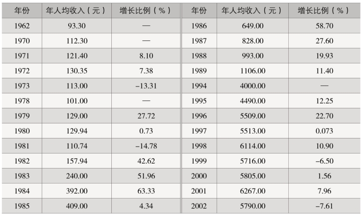 pagenumber_ebook=296,pagenumber_book=238