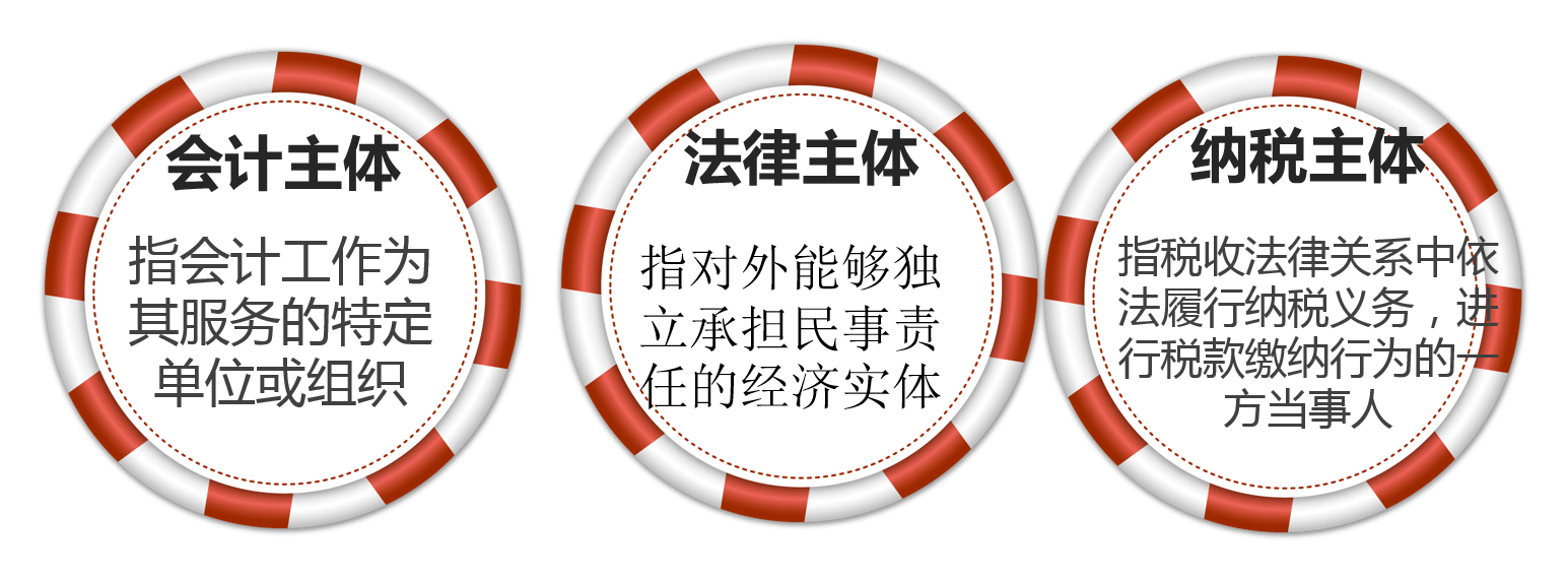 全屏显示课程章节