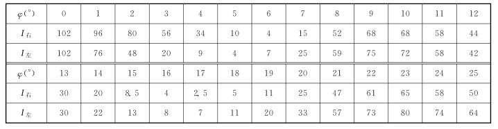 pagenumber_ebook=34,pagenumber_book=29
