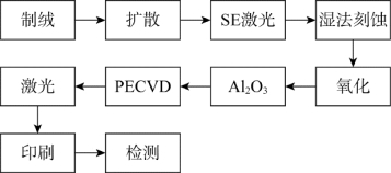 pagenumber_ebook=176,pagenumber_book=166