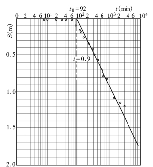 pagenumber_ebook=74,pagenumber_book=68