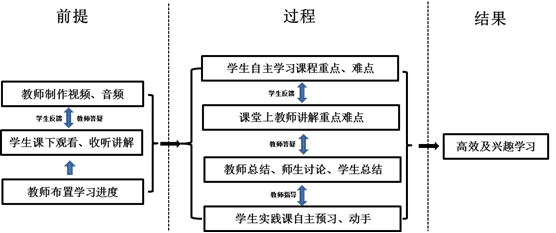 理论教学流程图.png