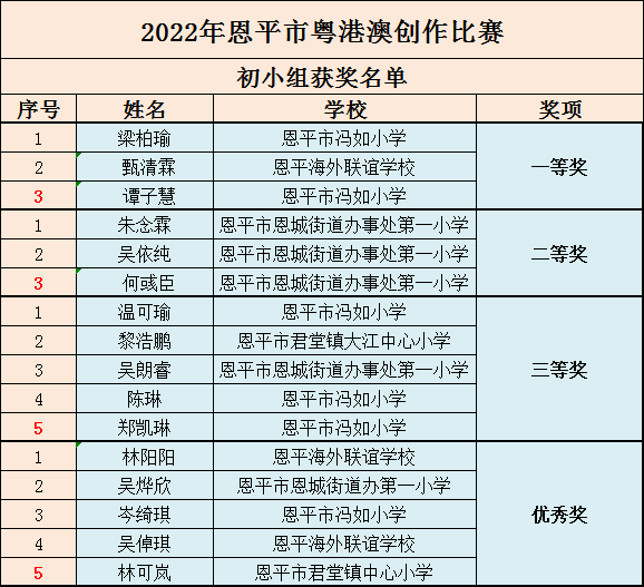 初小组.png