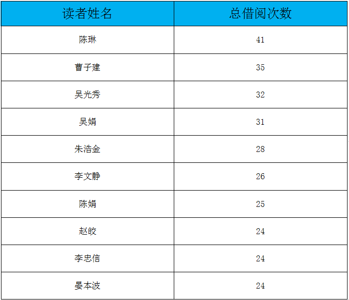 读者.png?v=1752991806290