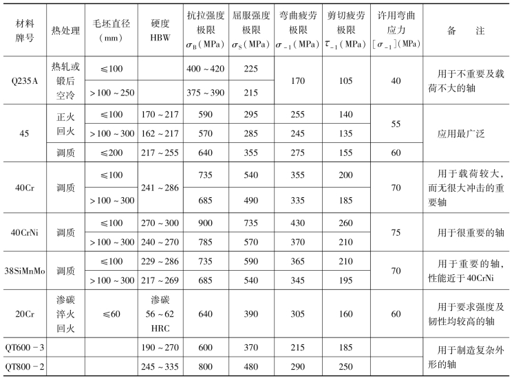 pagenumber_ebook=238,pagenumber_book=229
