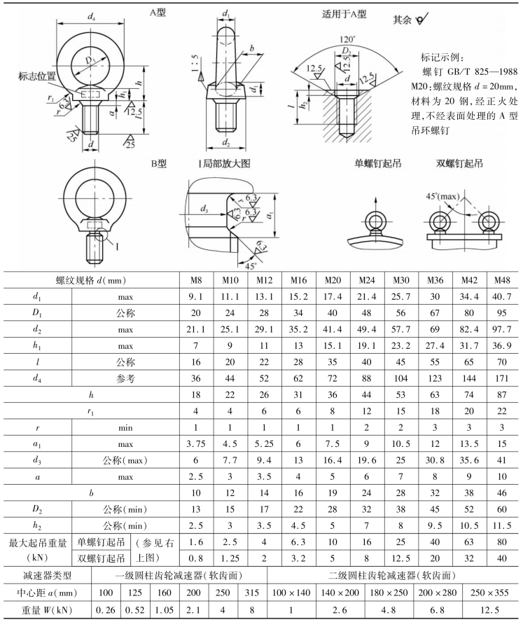pagenumber_ebook=135,pagenumber_book=126