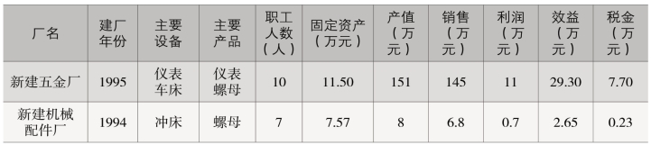 pagenumber_ebook=218,pagenumber_book=160