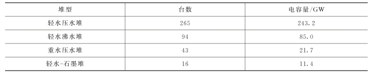 pagenumber_ebook=145,pagenumber_book=139