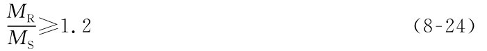 MR MS≥1.2（8-24）