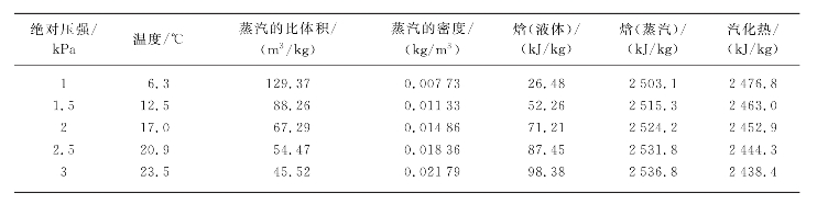 pagenumber_ebook=198,pagenumber_book=198