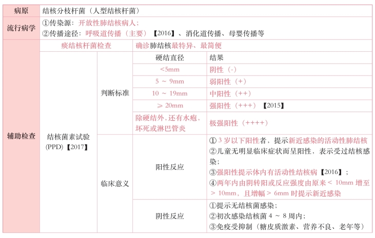 pagenumber_ebook=350,pagenumber_book=331