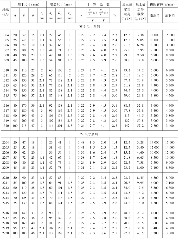pagenumber_ebook=102,pagenumber_book=93
