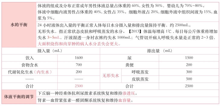 pagenumber_ebook=148,pagenumber_book=129