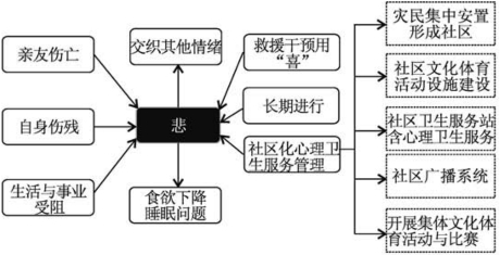 pagenumber_ebook=91,pagenumber_book=82