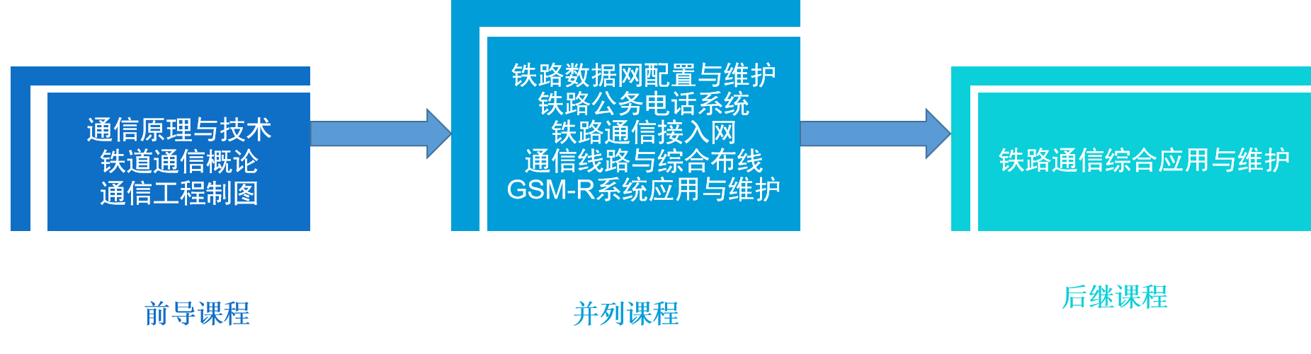 前导后继课程.png