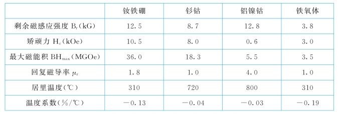 pagenumber_ebook=146,pagenumber_book=137