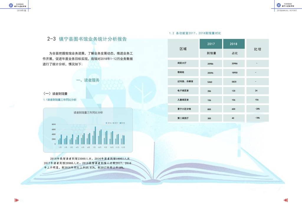 6、业务分析报告内页（到馆量）_1024_702_70.jpg?v=1746465845550
