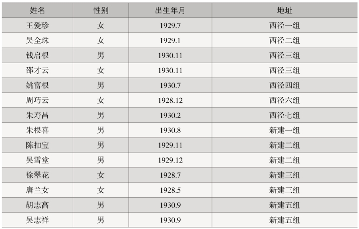 pagenumber_ebook=137,pagenumber_book=79