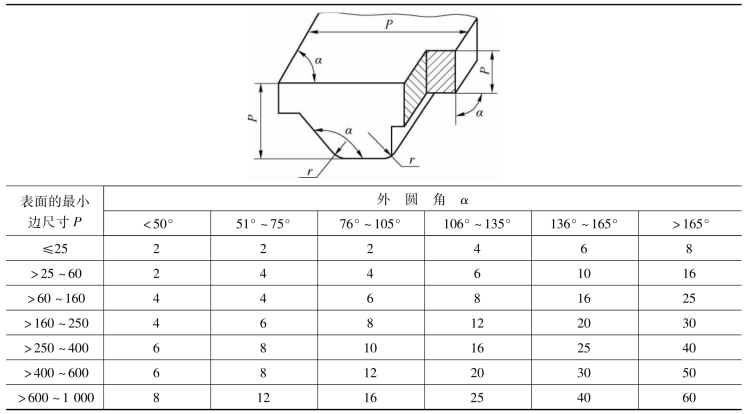 pagenumber_ebook=29,pagenumber_book=20