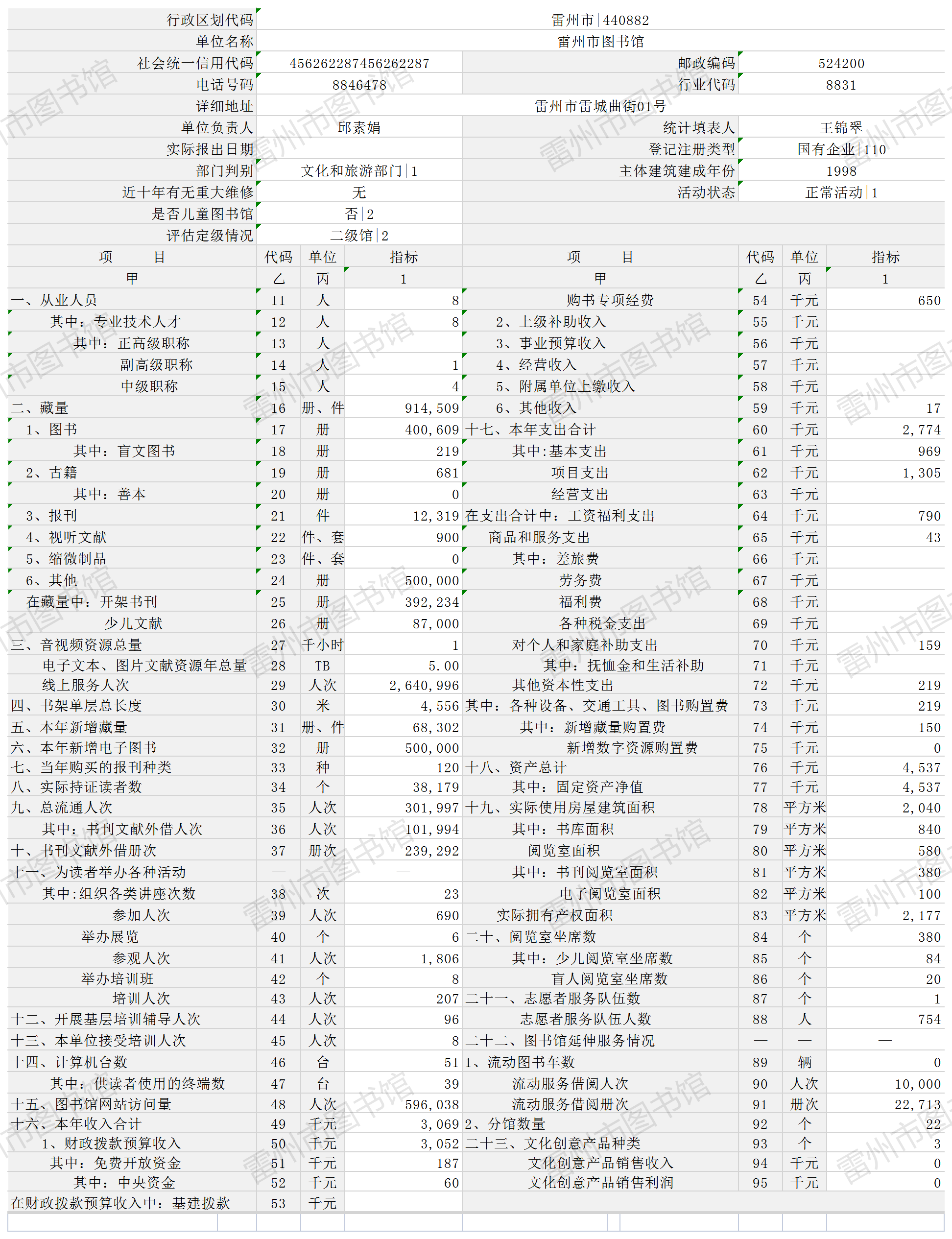 雷州市图书馆 (22年年报)_WJ03 公共图书馆基本情况.png?v=1732087945698