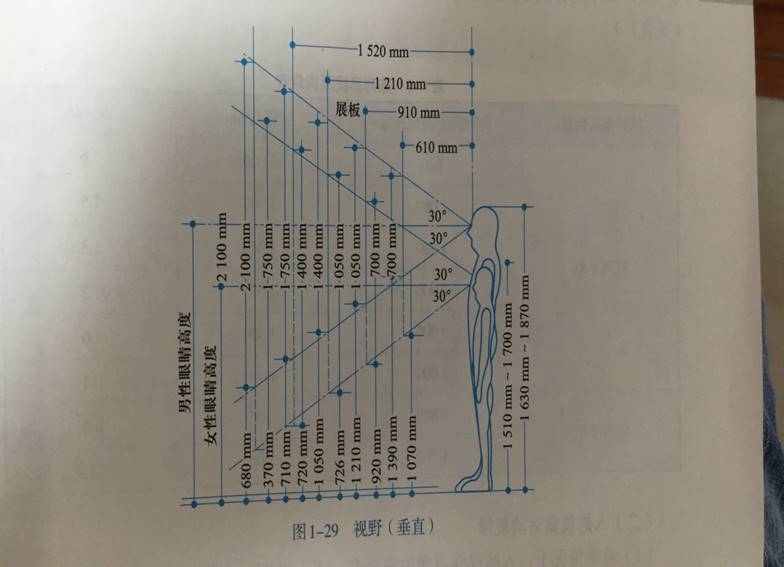 LD020203T 顾客视觉流动规律图1.jpg