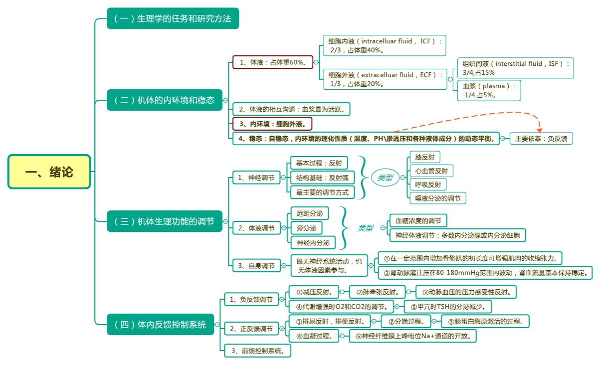绪论.jpg