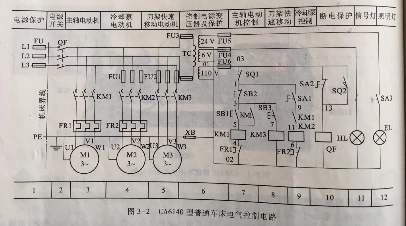 在ca6140型普通车床控制电路(图3-2)中,熔断器fu用作