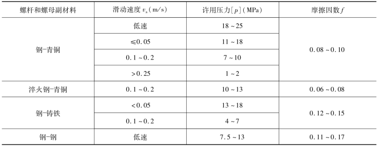 pagenumber_ebook=314,pagenumber_book=305