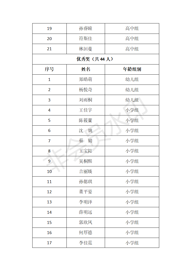 第二十届音乐类获奖名单汇总表+1_03