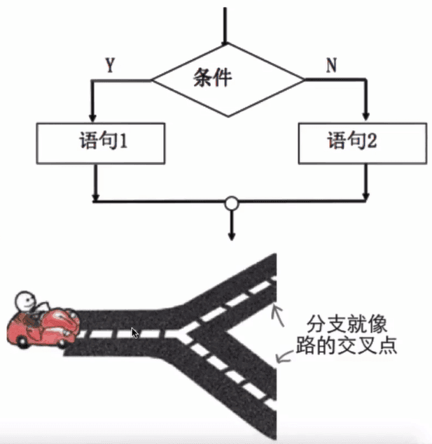 JavaScript流程控制基本概念 JavaScript流程控制基本概念