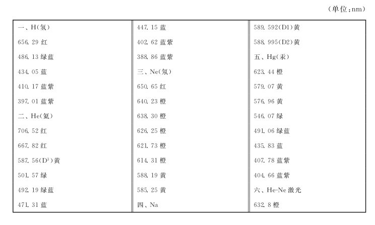 pagenumber_ebook=129,pagenumber_book=124