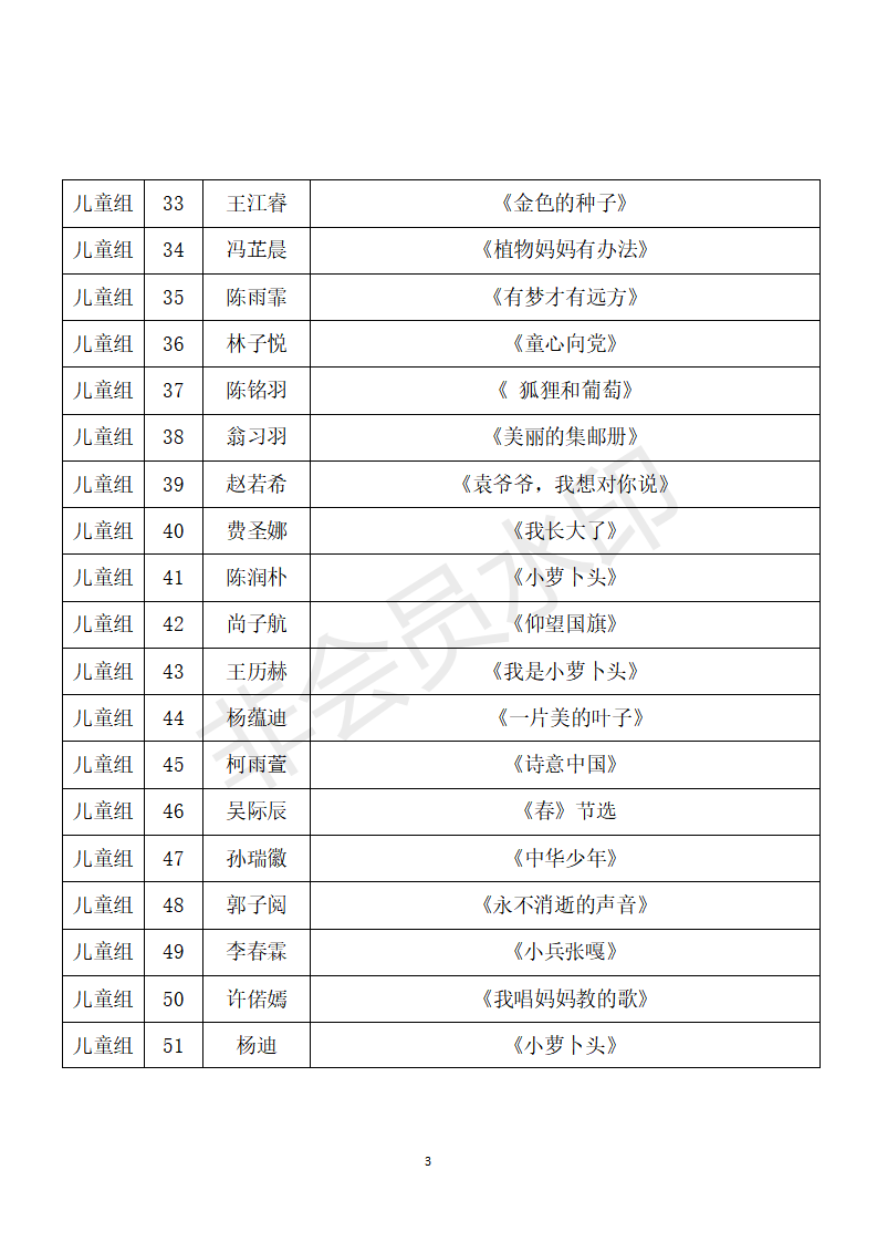 “蒲公英”朗诵比赛决赛名单(发公众号)_03