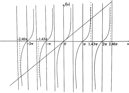 pagenumber_ebook=43,pagenumber_book=36