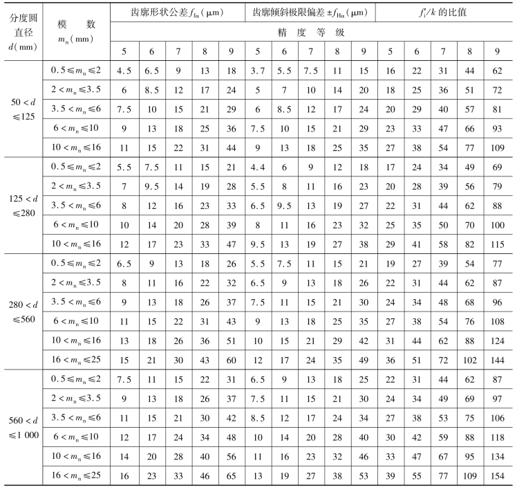 pagenumber_ebook=172,pagenumber_book=163