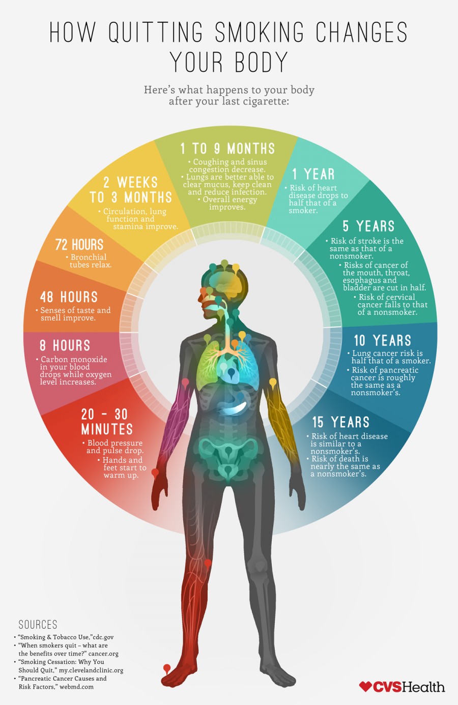 how-quitting-smoking-changes-your-body_545aab0346ef3_w900.jpg