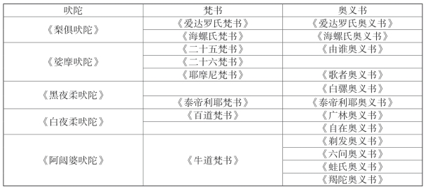 pagenumber_ebook=96,pagenumber_book=84