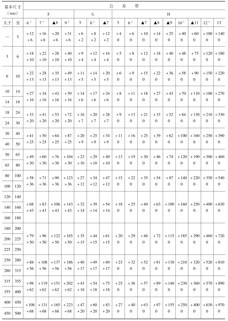 pagenumber_ebook=149,pagenumber_book=140