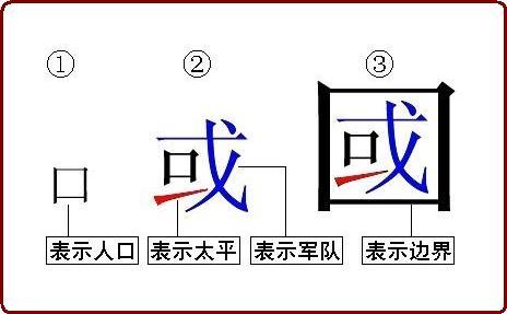 国防的含义和类型-国字的含义.jpg