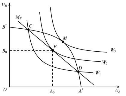 pagenumber_ebook=262,pagenumber_book=256