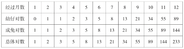 pagenumber_ebook=138,pagenumber_book=118