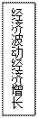 文本框: 经济波动经济增长