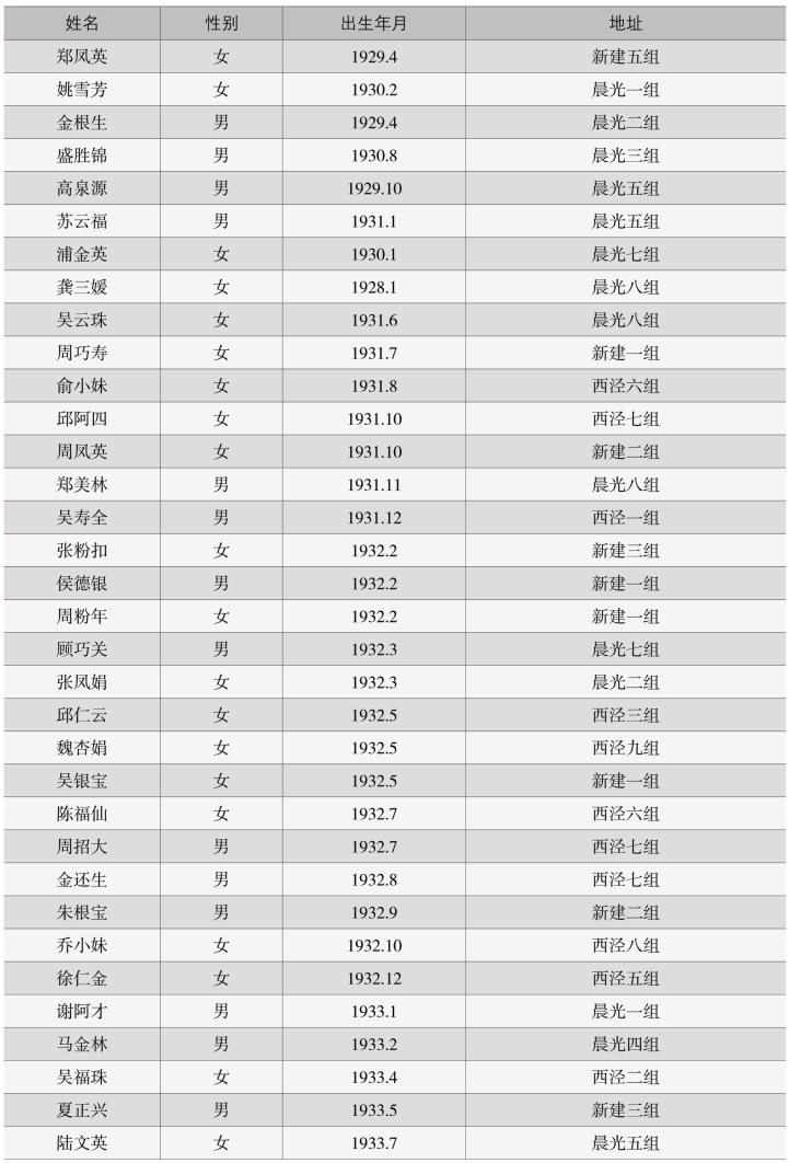 pagenumber_ebook=138,pagenumber_book=80