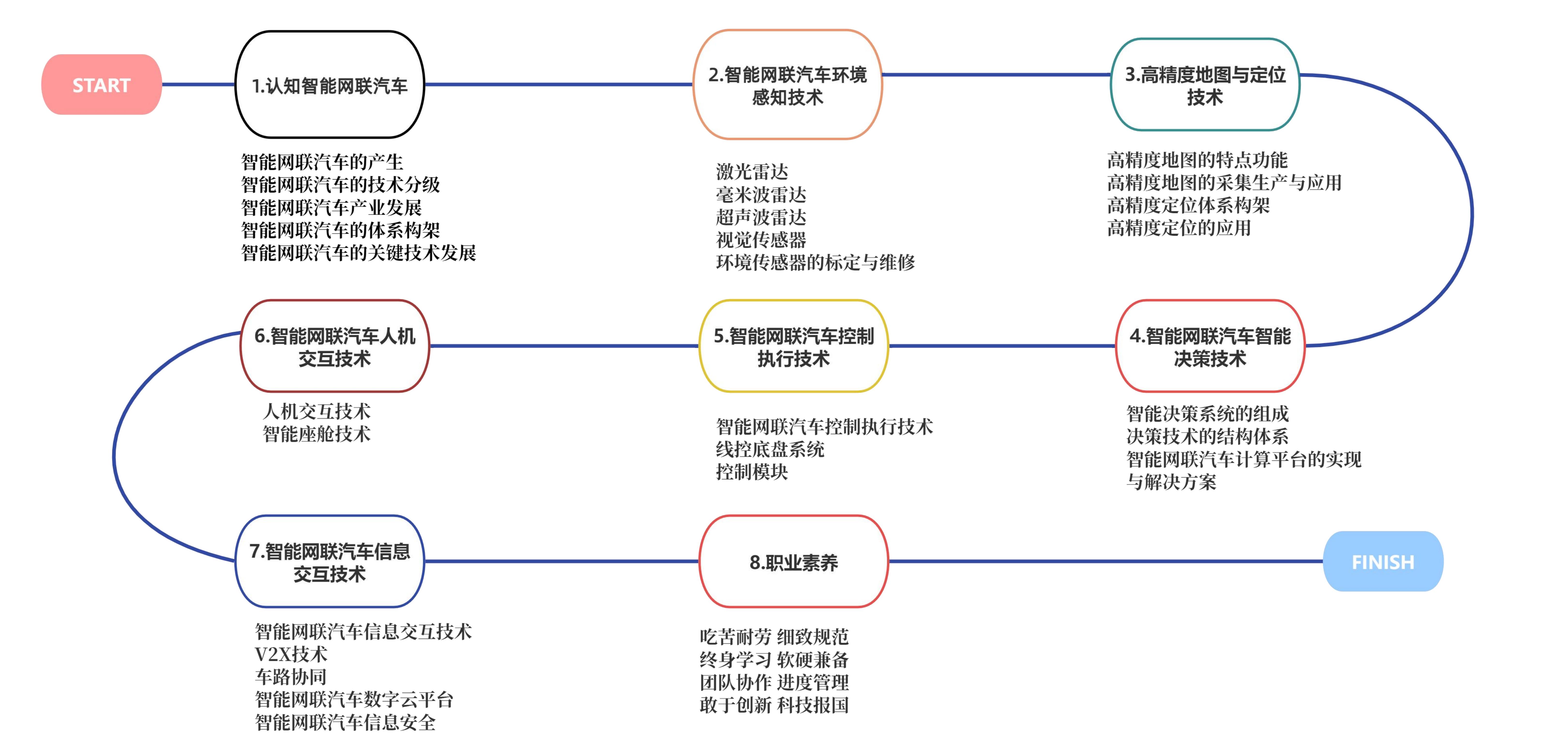 你将收获什么_00.jpg