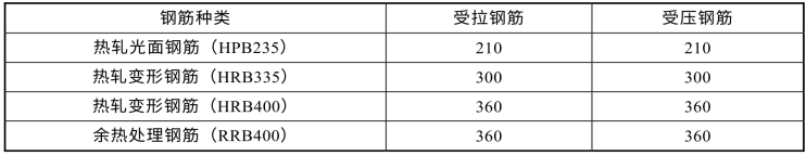 pagenumber_ebook=206,pagenumber_book=200