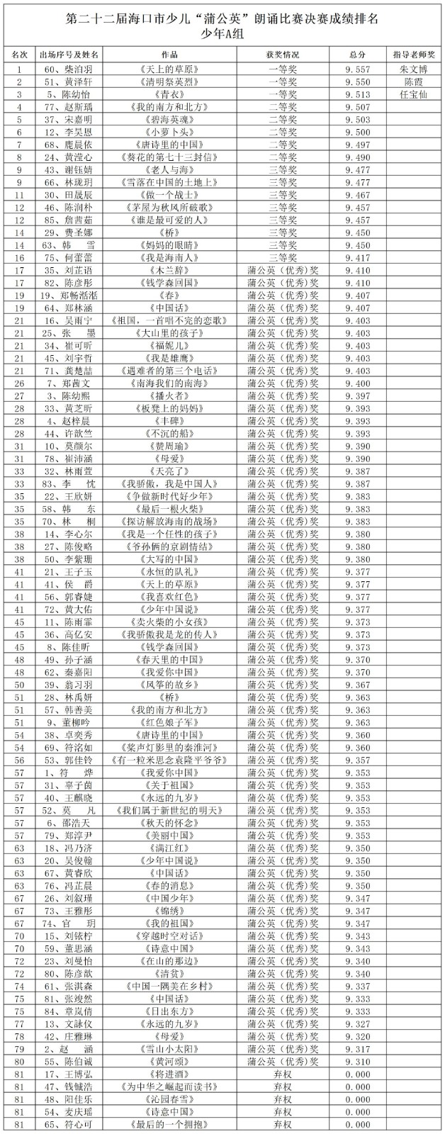 工作簿1_Sheet1(1)
