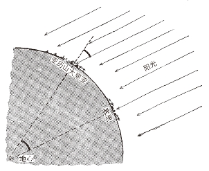 pagenumber_ebook=268,pagenumber_book=264