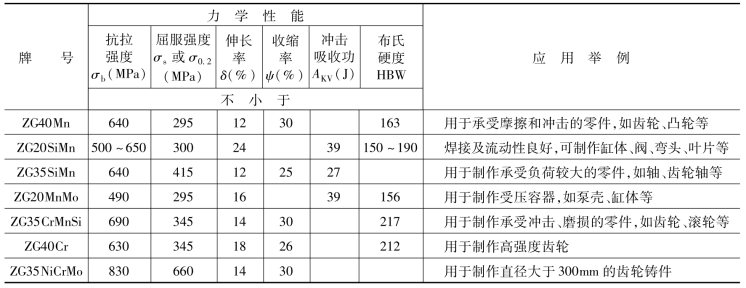 pagenumber_ebook=42,pagenumber_book=33