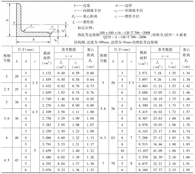 pagenumber_ebook=42,pagenumber_book=33