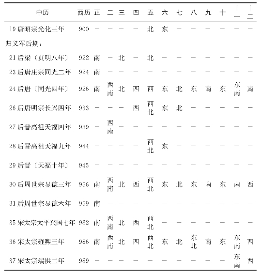 pagenumber_ebook=179,pagenumber_book=167